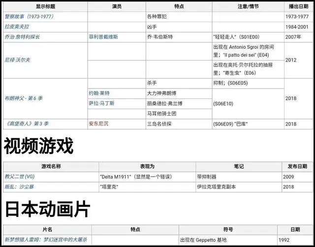 「世界百年轻武器」—意大利手枪设计体系解构—上篇