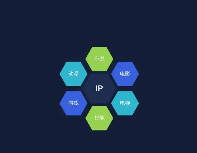 什么是游戏？知识产权（IP）与游戏不得不说的故事