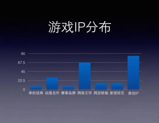 什么是游戏？知识产权（IP）与游戏不得不说的故事