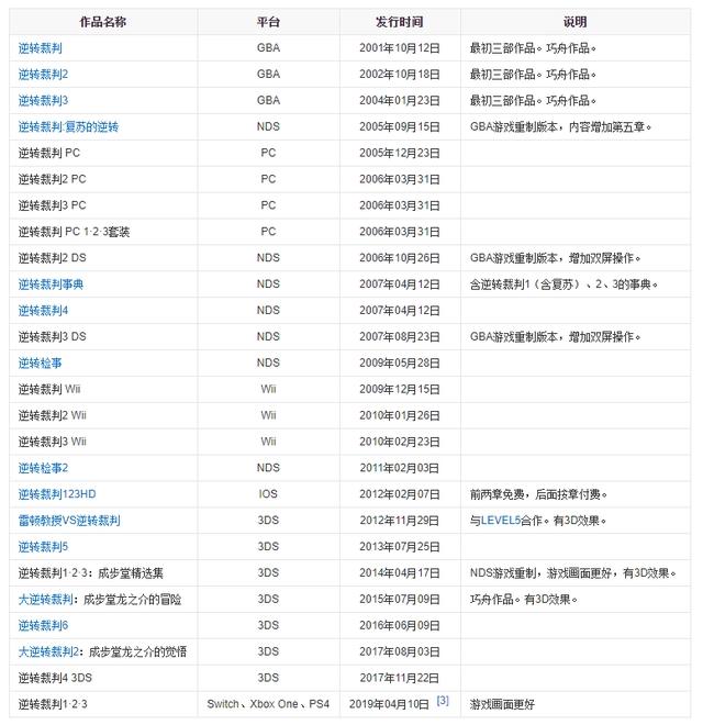 火了近二十年的游戏《逆转裁判》，值得反复重温的AVG经典