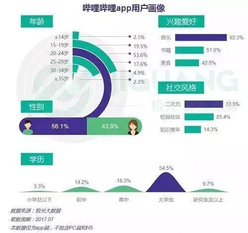 钮祜禄·B站丨二次元味的纪录片来袭，B站套路你懂了吗