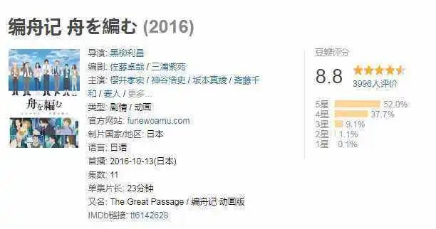 动漫盘点：动漫推荐——职场篇