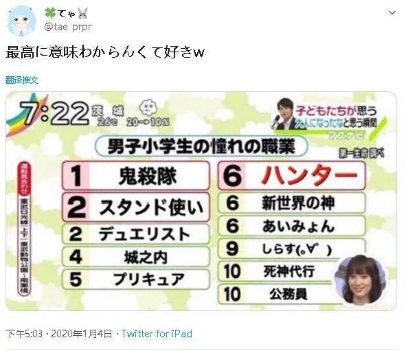 日本调查，小学生最憧憬的动漫职业，鬼杀队竟排第一