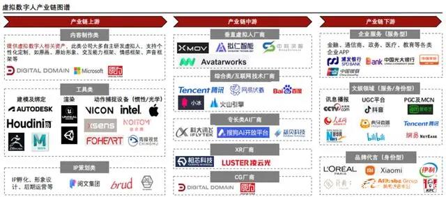 风口上的虚拟人：历史、商业潜力和困境