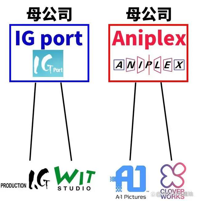 这家动画公司刚成立就立刻引起了整个业界的关注