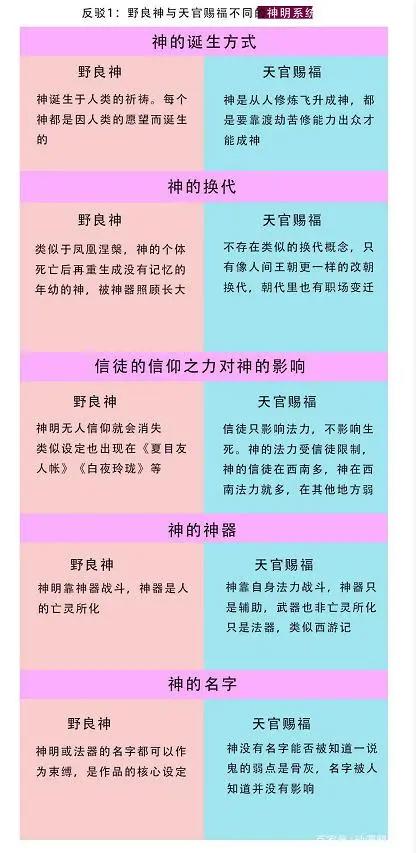 天官赐福被指抄袭野良神！中日文化再掀争议，为何不走法律途径