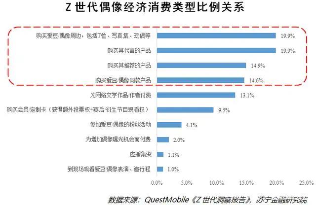 你们根本不懂后浪