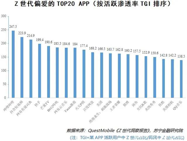 你们根本不懂后浪