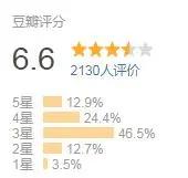 京阿尼这部动画，竟被人称作是黑历史