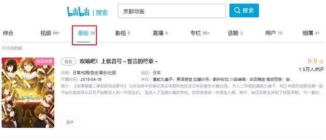 B站几乎拥有京都动画的所有版权，唯独这部输给了A站