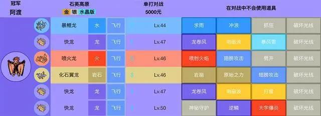 《你不知道的宝可梦简史》第二期：20年前的宝可梦发展情况