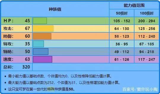 宝可梦No.118，No.119——角金鱼，金鱼王