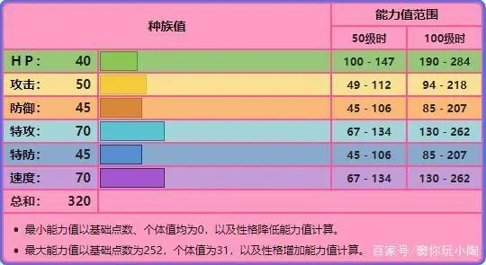 宝可梦No.177，No.178——天然雀，天然鸟