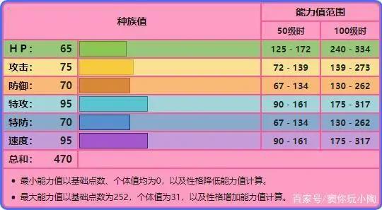 宝可梦No.177，No.178——天然雀，天然鸟