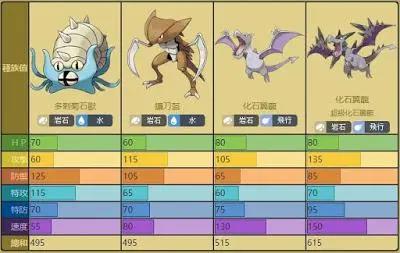 细数《精灵宝可梦》这部动漫中的化石系宝可梦