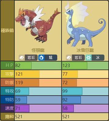 细数《精灵宝可梦》这部动漫中的化石系宝可梦