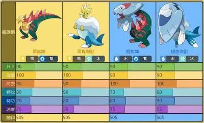 细数《精灵宝可梦》这部动漫中的化石系宝可梦