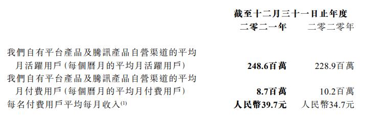 阅文3500万元投资谜谭动画，晋江去年收入12.5亿