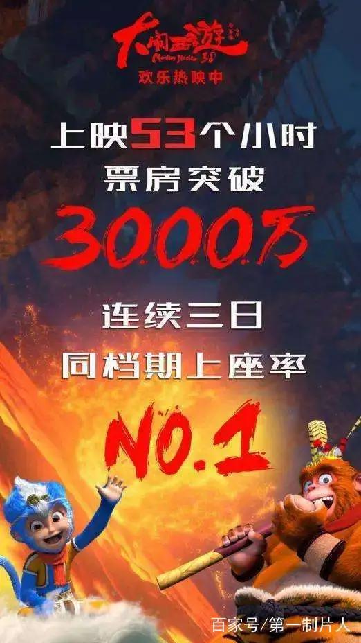 《大闹西游》背后崛起的新型影视公司：迷宫电影