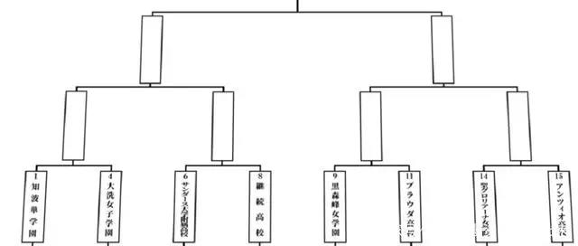 秋山优花里巧使反间计《少女与战车》最终章BC学院就这样溃败了