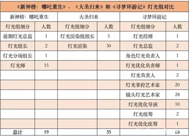 8天2.86亿元，《哪吒重生》背后的37家公司