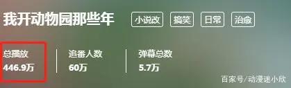 《我开动物园那些年》首播400万，这个成绩达到期望了吗