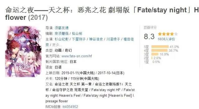 《命运之夜-天之杯：恶兆之花》终上映！豆瓣评分8.3，想让打满分