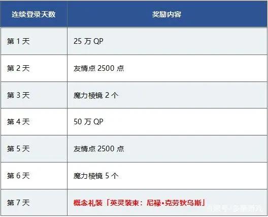 F/SN剧场版《命运之夜—天之杯：恶兆之花》上映纪念活动将启