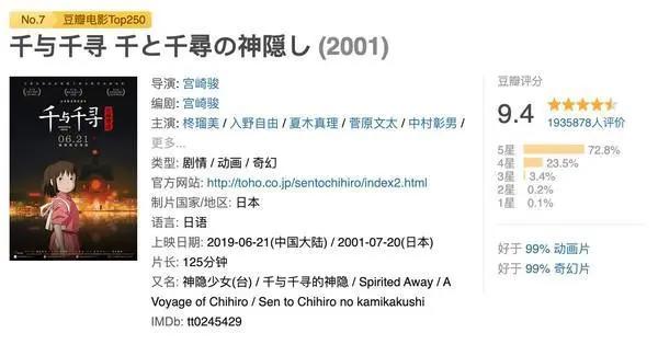 最爱EVA！埃隆·马斯克的六部必看动漫清单