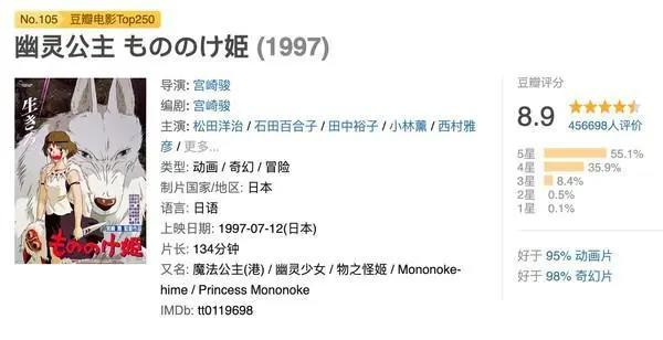 最爱EVA！埃隆·马斯克的六部必看动漫清单