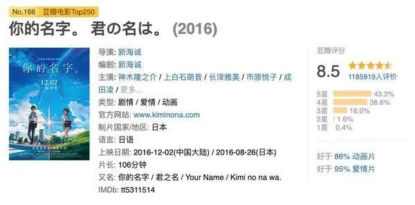 最爱EVA！埃隆·马斯克的六部必看动漫清单