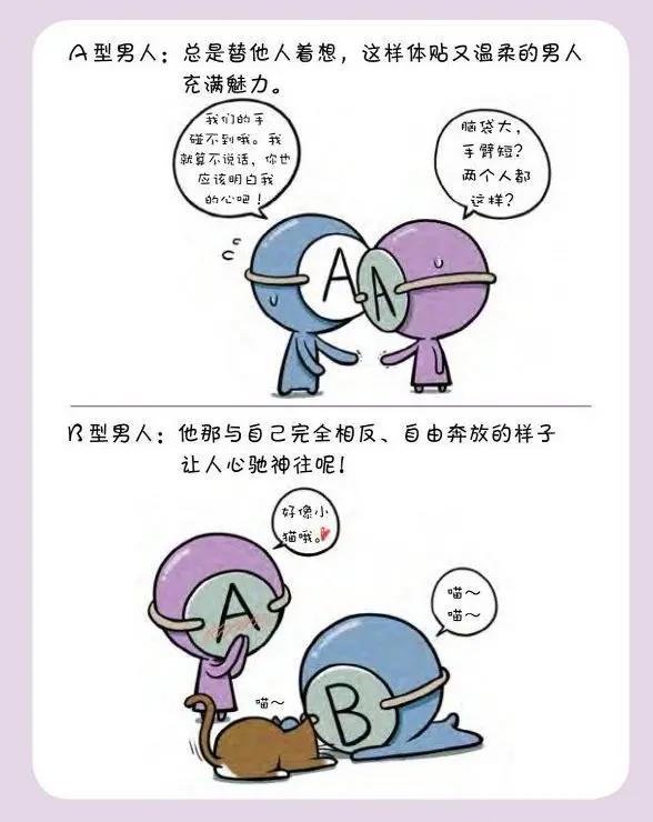 血型拟人漫画：不同血型的人搭配起来谈恋爱都这么甜的吗