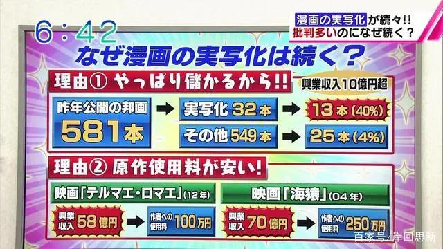 制片人反对动画主导市场：爆红的鬼灭与EVA使电影院陷入危机？