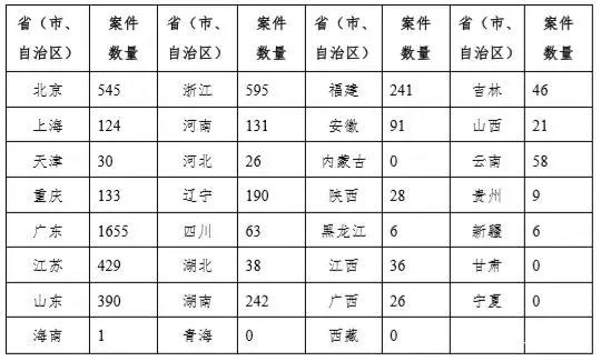 看这里！5161份判决书揭示卡通形象著作权保护问题