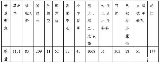 看这里！5161份判决书揭示卡通形象著作权保护问题