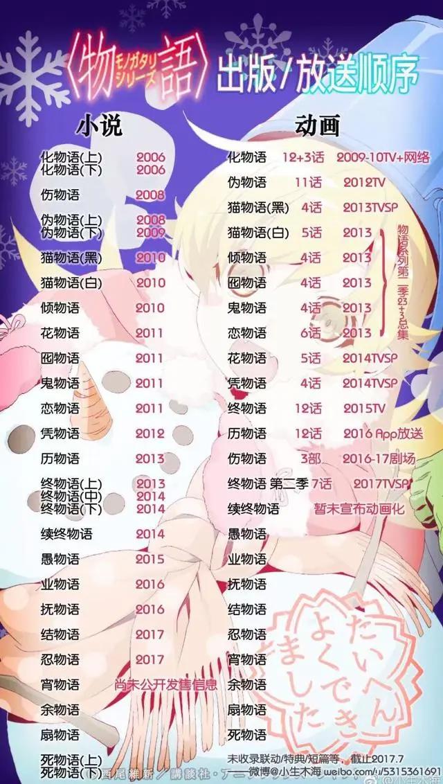 这首日文歌人人都喜欢，可是你知道它是出自哪里吗？