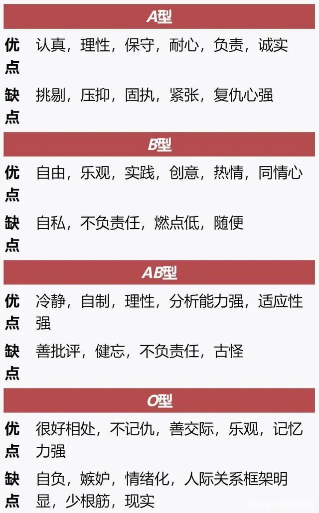 你的血型与性格、智商、社会地位，真的有关系么？｜地球知识局