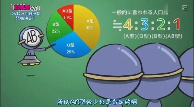 知识改变人生：如何验证“我可能不是亲生的”？