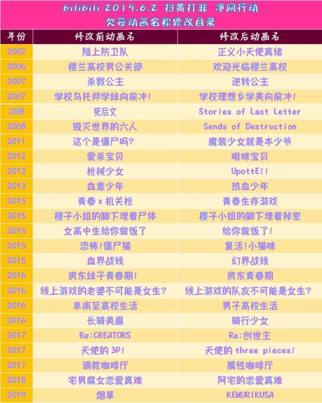 B站被迫改名动漫大全，共24部，你还认得出几部？