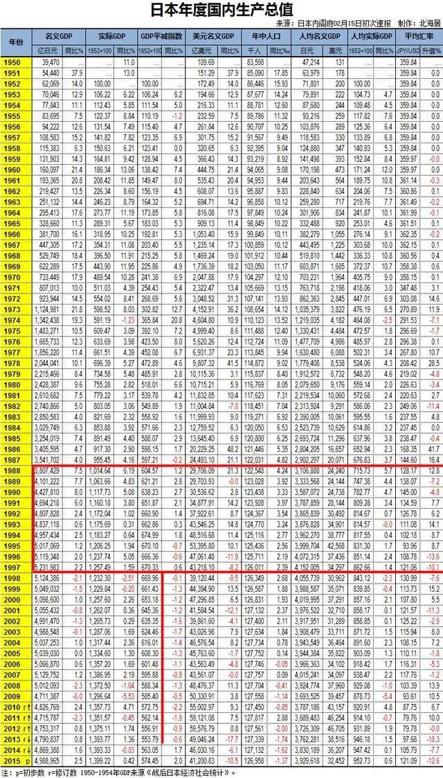 浅谈：日本动漫巅峰时期是什么时候？
