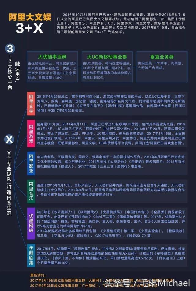 腾讯和阿里的这场文娱战争，要怎么打？