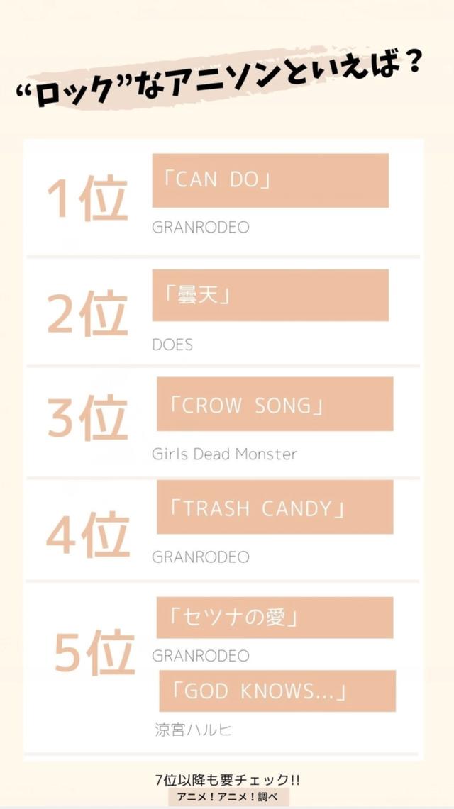 你最喜欢哪首摇滚动画歌曲？日媒投票最受网友欢迎的动漫歌曲排行