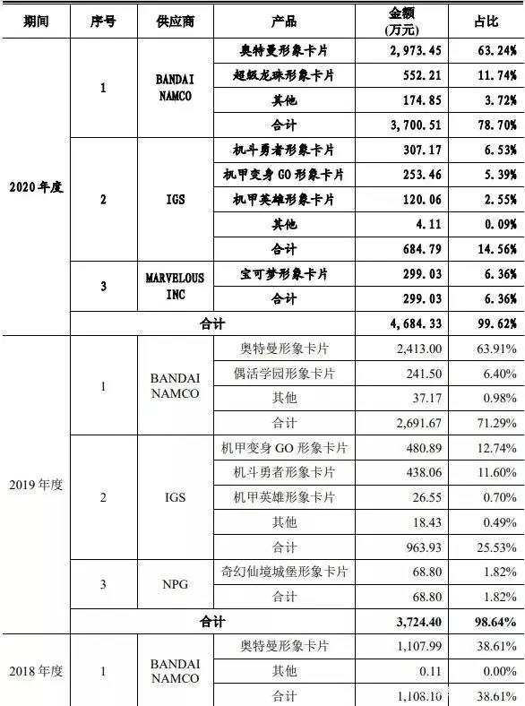 奥特曼的IP衍生生意：一年为万代创收86亿日元