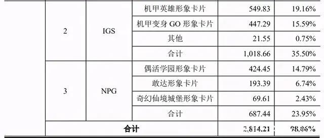 奥特曼的IP衍生生意：一年为万代创收86亿日元