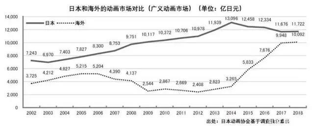 引进比例大幅下降，2019年的日本新番动画不吃香了吗？