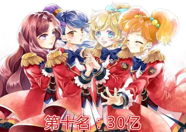 日本万代公布2018年动漫IP销售额TOP10，《海贼王》仅排第三！