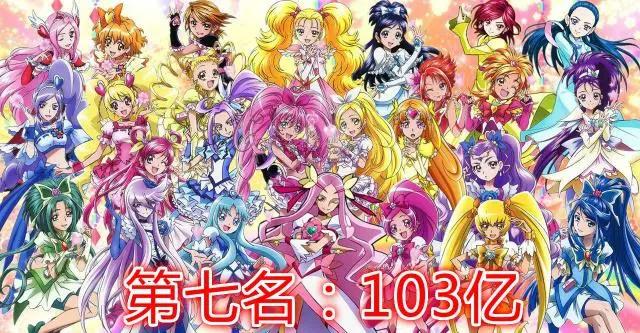 日本万代公布2018年动漫IP销售额TOP10，《海贼王》仅排第三！