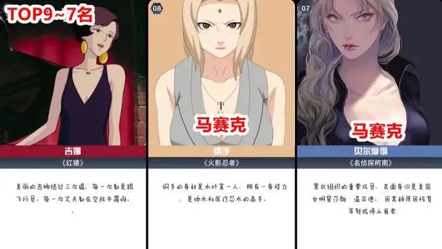 网友评选出的TOP前15位的动漫“御姐”角色，日向雏田排在第11名