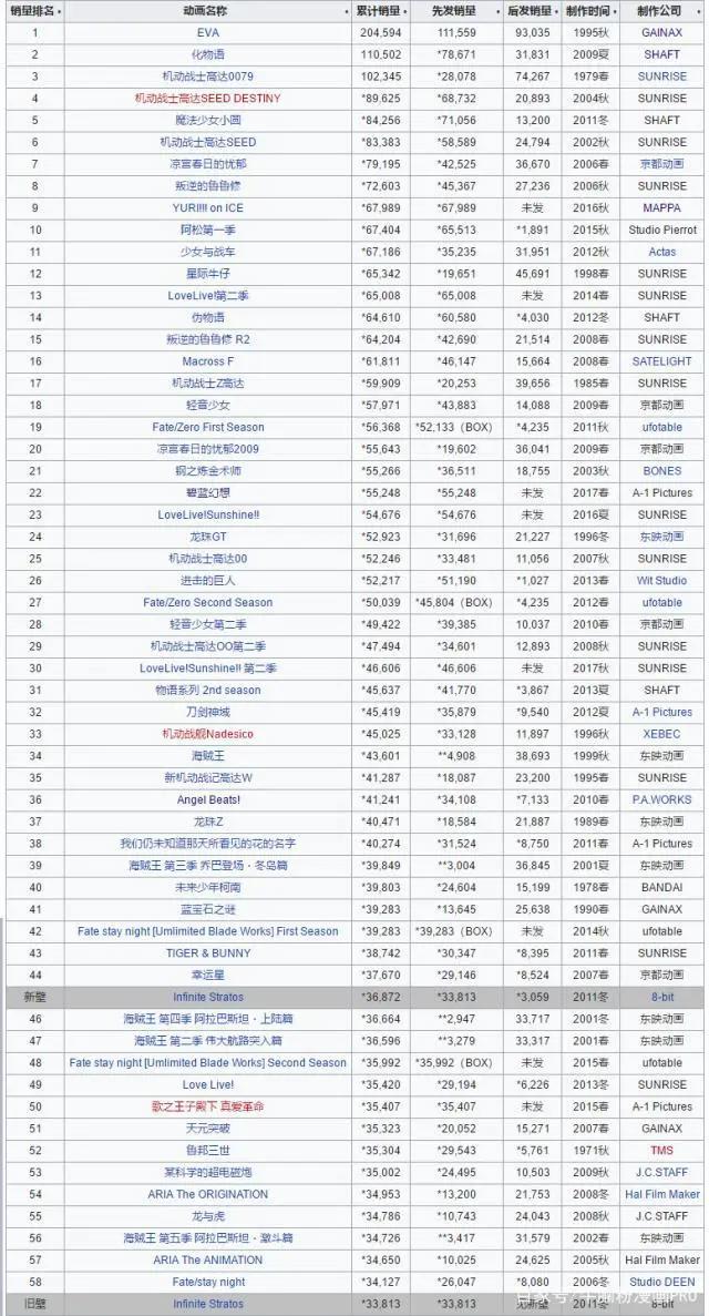 你知道名作之壁吗？日本动画走下坡路的开端，动漫作品《IS》