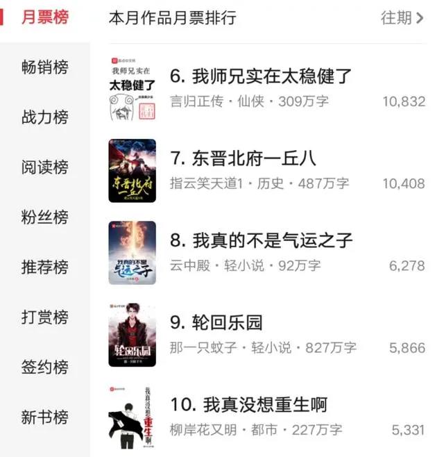 九月起点小说排行榜：《临渊行》空降第一，《师兄稳健》降至第六